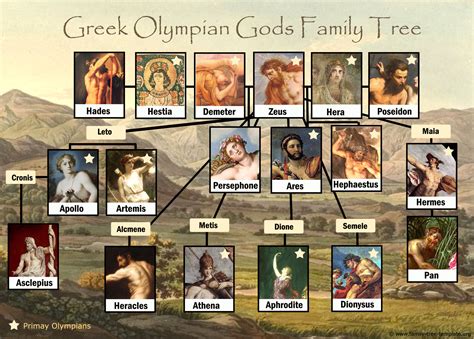 hermes family members greek|hermes greek god last name.